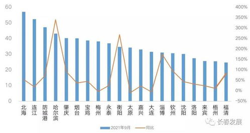 長春等五城商品住宅庫存消化周期超兩年 市場供需失衡與政策應(yīng)對探析