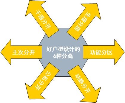 深度解析 如何讀懂房地產戶型圖，做出明智的購房決策